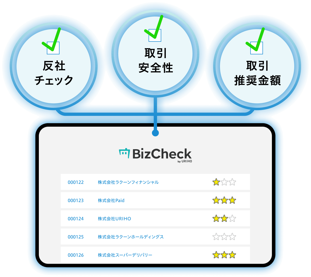 BizCheck 最短即時判定