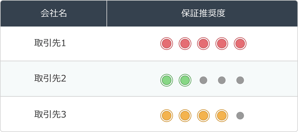 チェック結果画面