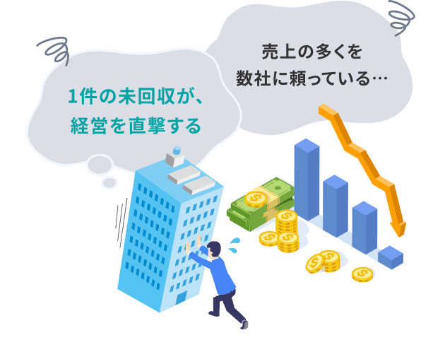 1件の未回収が、経営を直撃する。売上の多くを数社に頼っている…