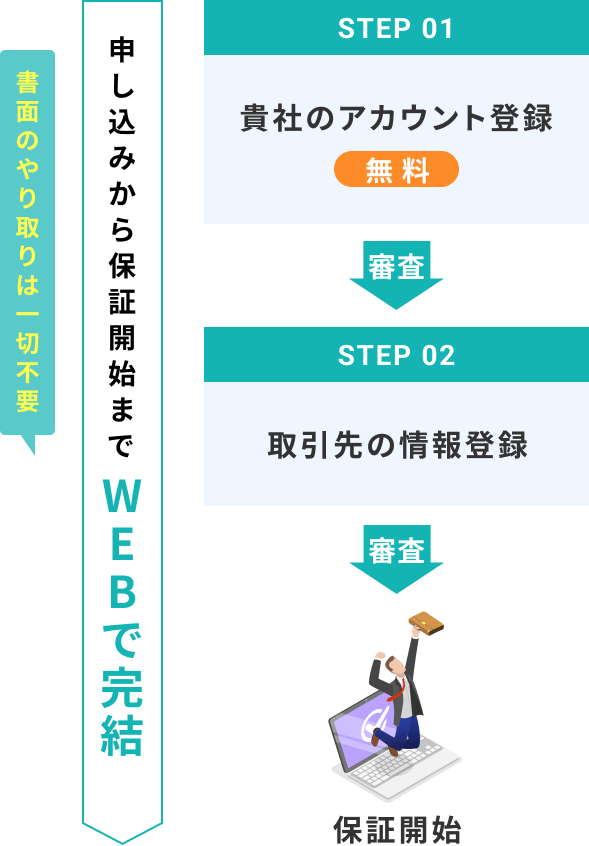 申し込みから保証開始まで WEBで完結