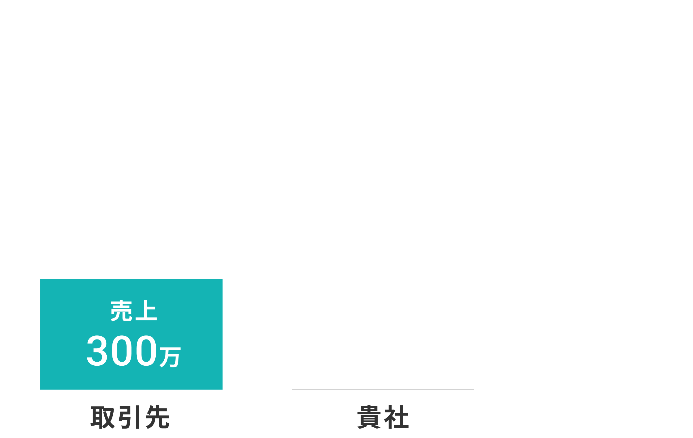 売上300万 取引先と貴社のグラフ