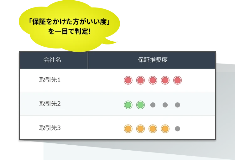 保証推奨度表示画面